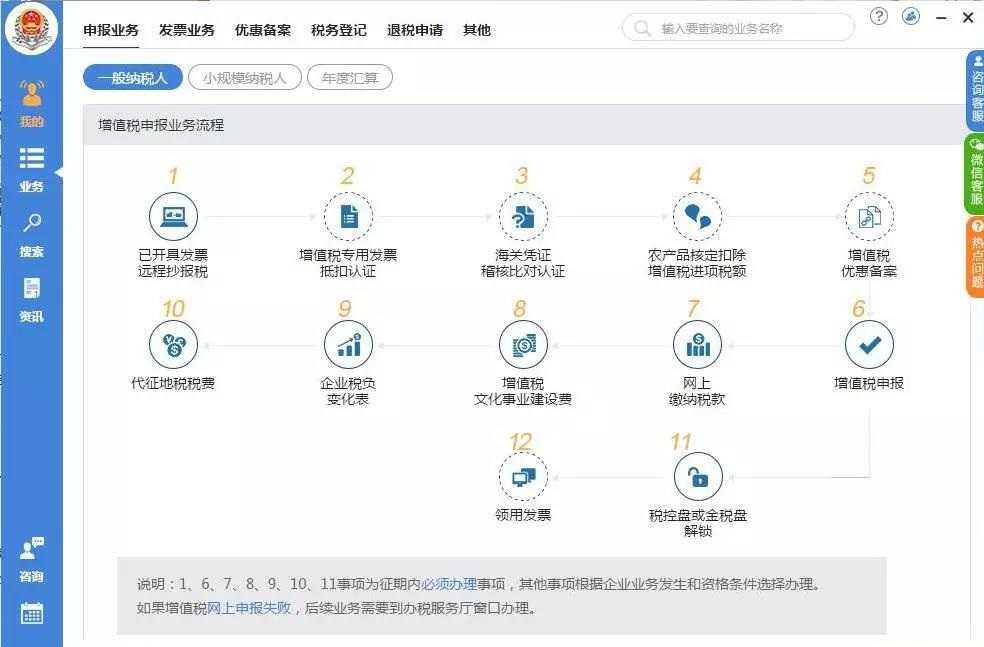辦理稅務(wù)注銷需要哪些資料？整理納稅證明應(yīng)該怎么做？